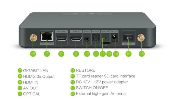 Zidoo x9s Realtek 1295DD